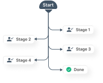 Complete Traceability